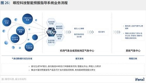 新基建助推，人工智能應(yīng)用邁入新階段——2021愛分析中國(guó)人工智能應(yīng)用趨勢(shì)報(bào)告解讀